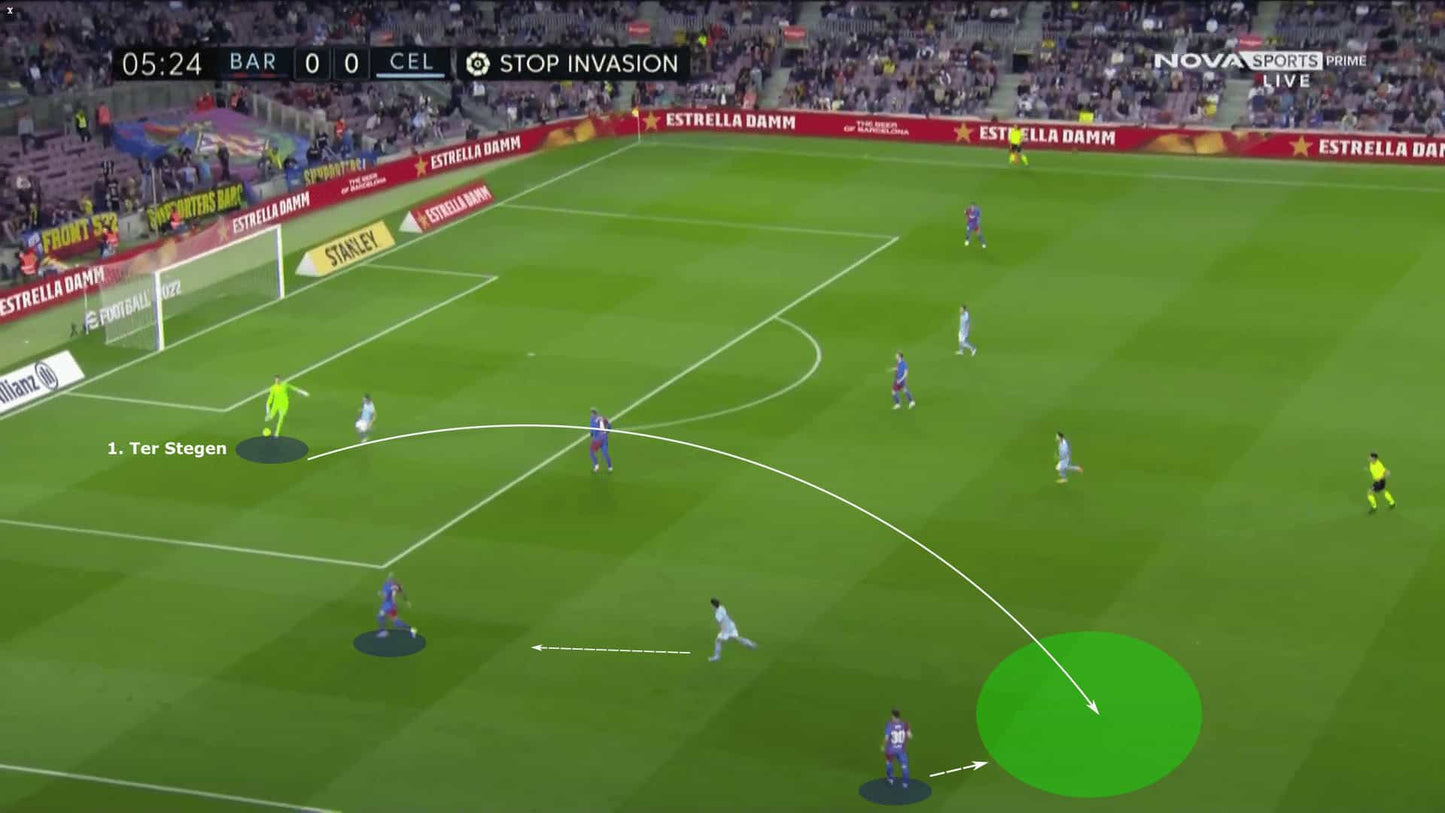 Goalkeeper Match Analysis + 1-on-1 Video Call